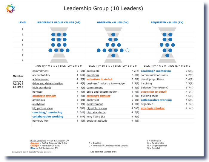 extrait-diagnostic-managerial