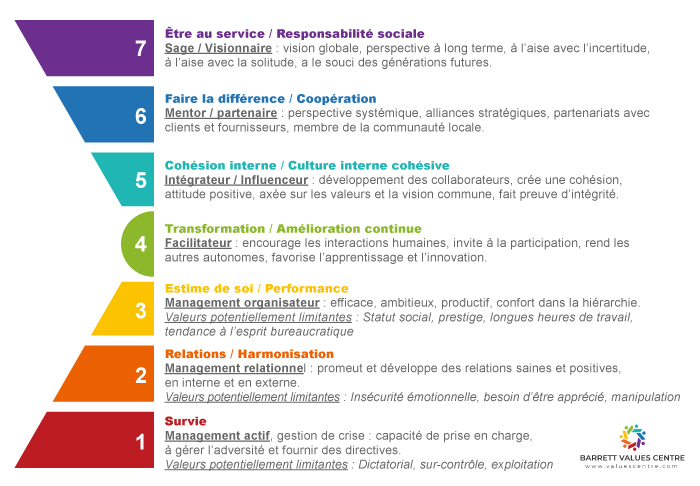 pyramide-Maslow-manager