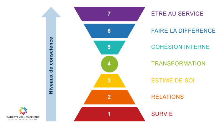 pyramide-Maslow