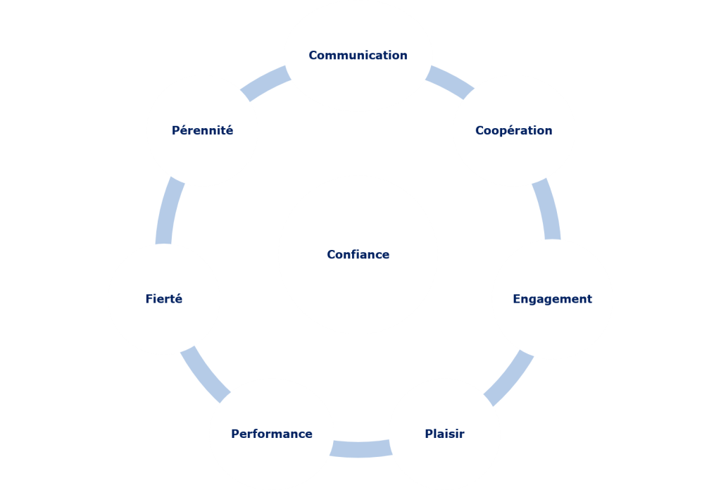 Cercle vertueux confiance2