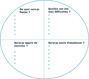 cercle vertueux amelioration continue